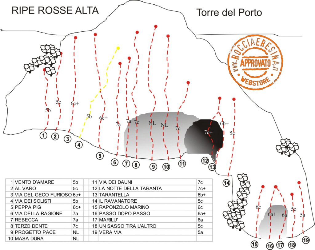ripe rosse