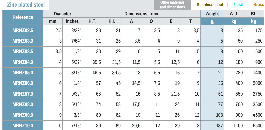 maglia rapida ovale zincata FIXE - immagine 2